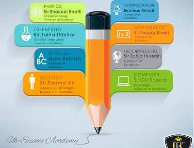 Banner for UK-Science Academy RYK 3d a.sdesigners a.sgraphic animation branding design graphic design illustration logo motion graphics ui ux vector