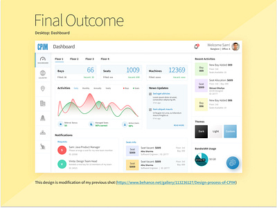 CPIM Dashboard dashboard management system problem solving simple simple clean interface