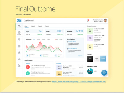 CPIM Dashboard