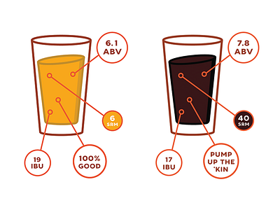 Details: Commonhouse Ales ale beer brew brewery craft brew data design detail infographic pint