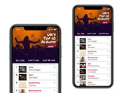 Music app app cards excercise figma genre ios ios app design mds mobile music shiftnudge top10