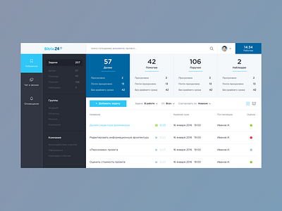 DailyUI 021: Dashboard (Bitrix24 redesign)