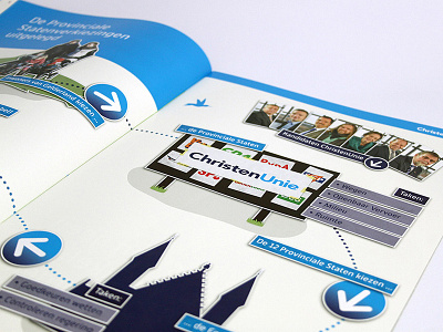 Infographic - ChristenUnie Gelderland graphic design illustration infographic magazine print design