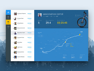 Dashboard – bicycle race data bicycle blue dashboard list map numbers page people site track web webpage