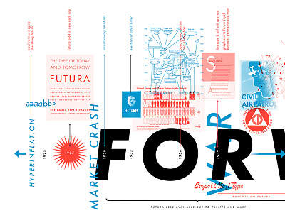 Forward-Looking Detail design history never use futura typography