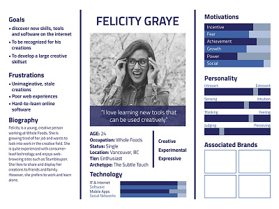 InDesign Persona Template — File Attached demographics persona template ui user research users ux ux design
