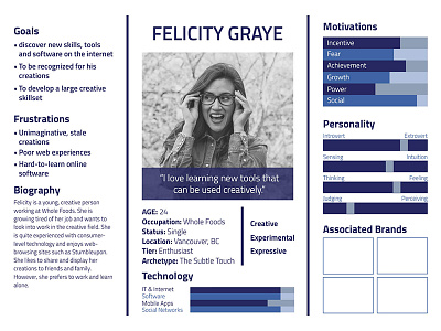 InDesign Persona Template — File Attached