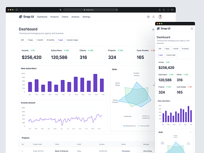 Snap UI | Dashboard agency agency website business web crypto dashboard dashboard ui design fintech manage manage web money nft payment project ui tracking trading ui dashboard website