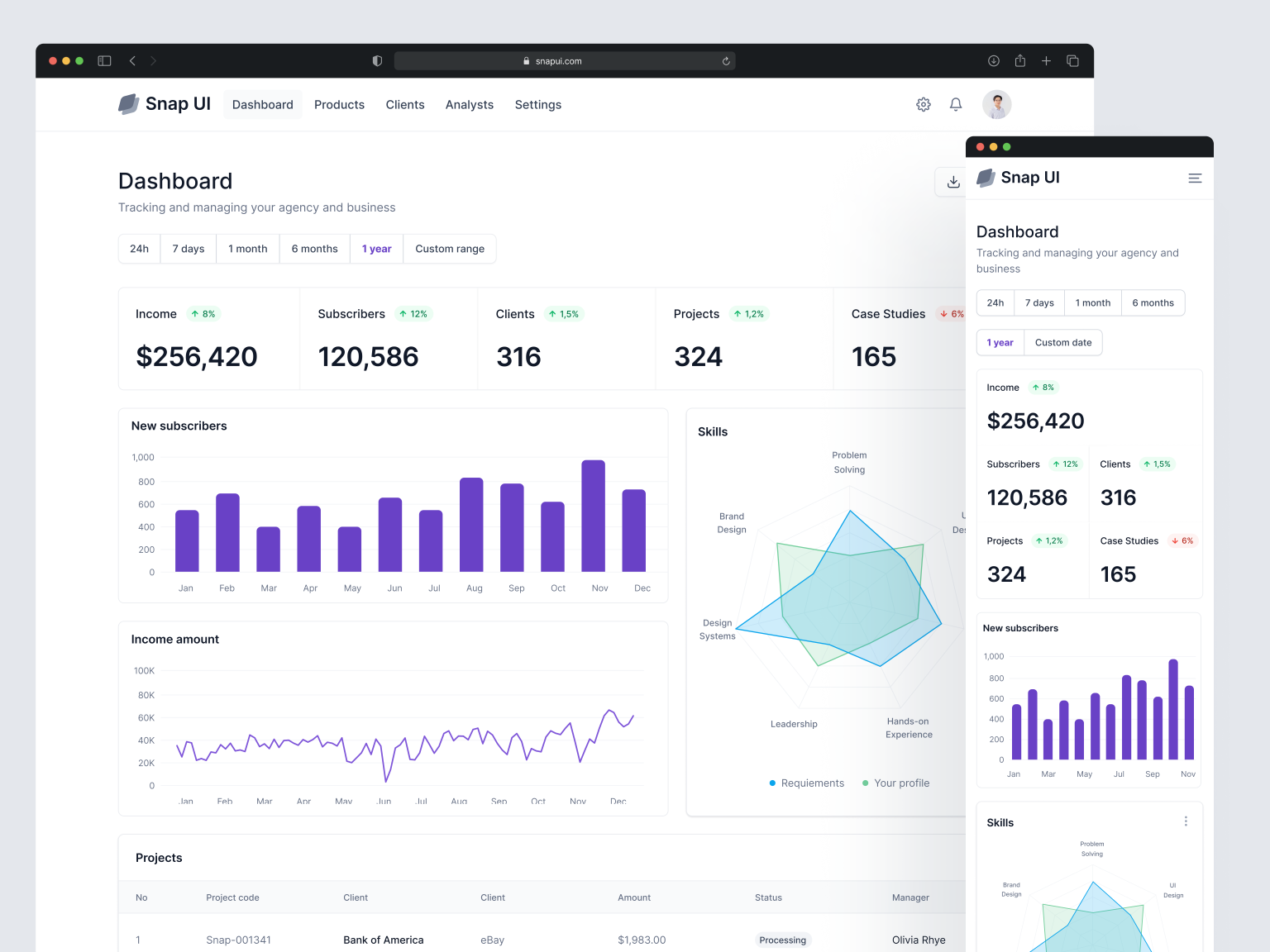 Snap UI Dashboard by Chip Viet on Dribbble