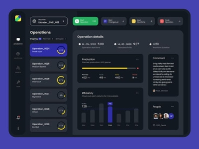 Dashboard design