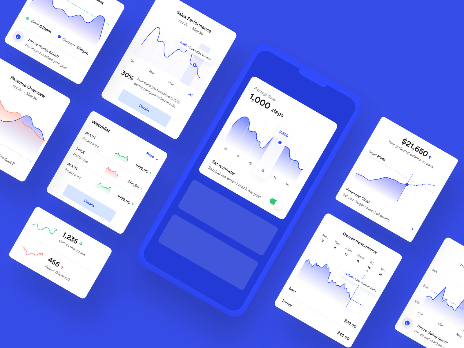 Graph Collection - Mobile UI UX by Grace Saraswati on Dribbble