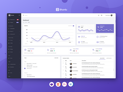 Bhumlu Bootstrap 4 Admin Template admin dashboard admin panel admin template bootstrap 4 bootstrap 4 admin template bootstrap admin template