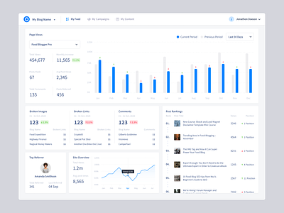 Blog CMS Dashboard Concept by Monty Hayton on Dribbble