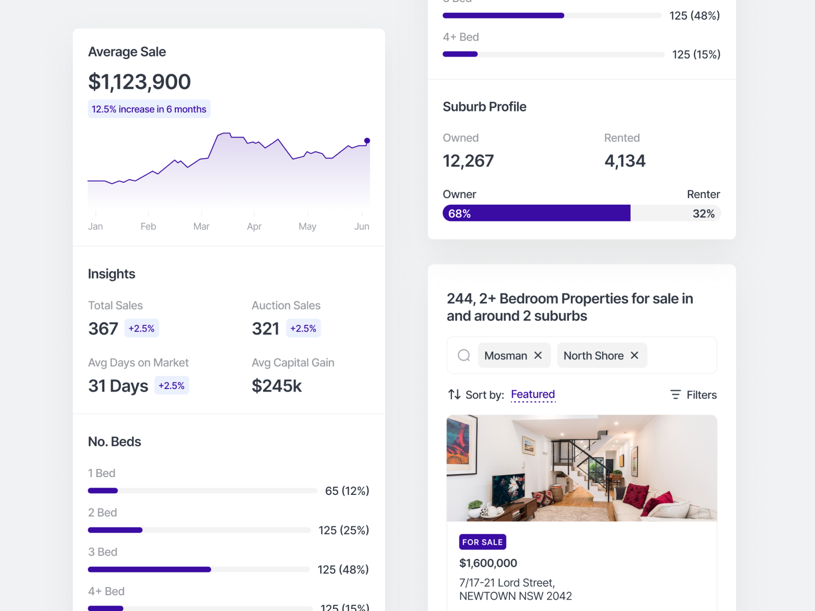 Property Insights Tool pt.2 by Monty Hayton on Dribbble