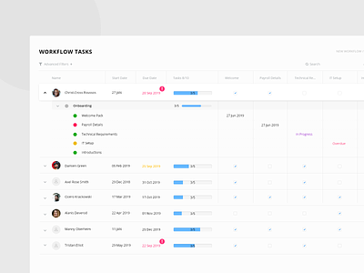 Workflow Management Concept app cards clean concept design interface managment minimal process product progress project search task management tasks ui user userinterface ux web