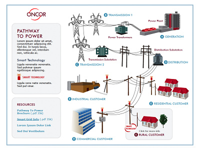 Oncor Electric Illustration and Interactive Website design graphic design illustration vector