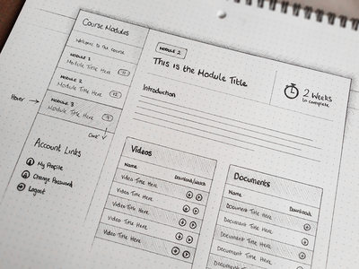 Module Page Sketch