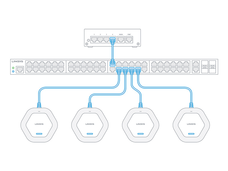 Network Equipment by Luke Etheridge on Dribbble