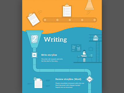 Process Funnel