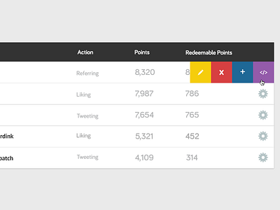 Table flat interaction table ui