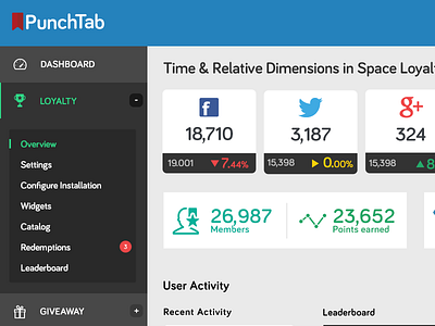 Overview dashboard flat ui