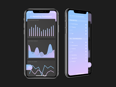 Dashboard App Mock app bi business intelligence dashboard design graphic iphone mobile