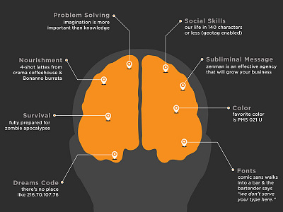 Left Brain vs. Right Brain ad design