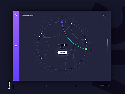 Trading Dashboard for a Crypto platform adobe xd crypto dashboard design fintech interface trading ui ux