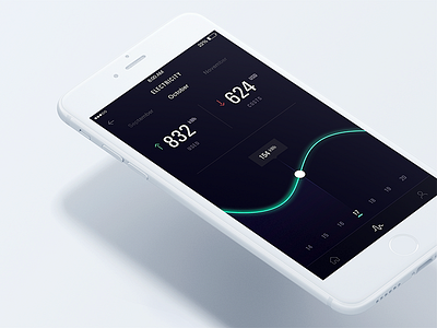 Smart Home — Electricity by Jesper Dahlqvist on Dribbble