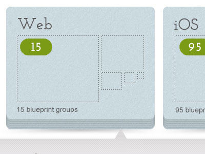 Blueprint Groups blueprint design functions gui interface sizzlepig