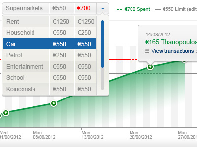 Expenses Graph app budget expenses finance graph ux