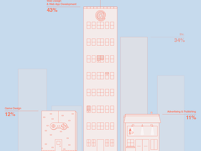 New Media Manitoba Infographic