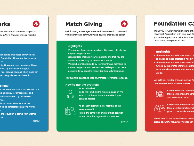 Foundation Cards by Stephen Philpott on Dribbble