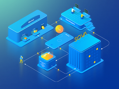 Sova token ecosystem