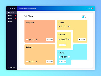 Daily UI #021 - Home monitoring Dashboard 21 daily dashboard home monitoring ui