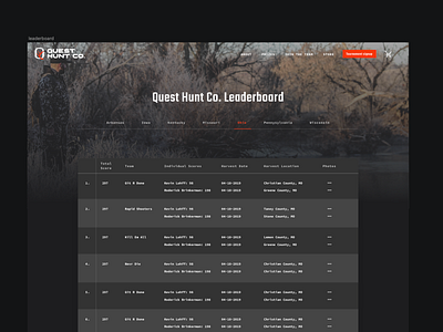 Leaderboard hunting leaderboard scoreboard ui web design