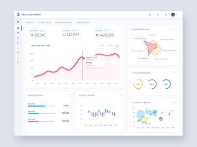 Dashboard draft 01 design；backend platform system；cloud web；dashboard；chart；simple