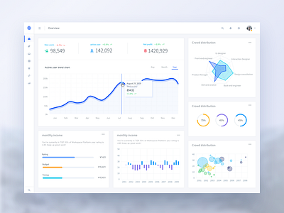 Adjust Visual Effects (Dashboard draft 01) design；backend platform system；cloud web；dashboard；chart；simple