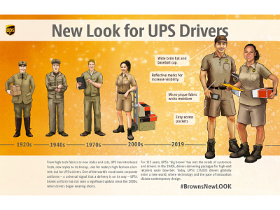 The redesign of UPS uniform art branding branding design clothes design illustration illustration art infographic