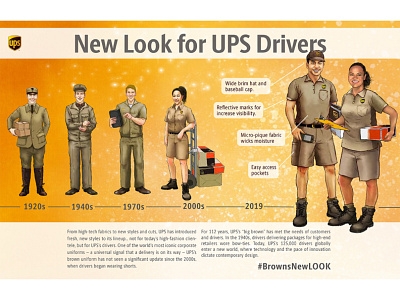 The redesign of UPS uniform