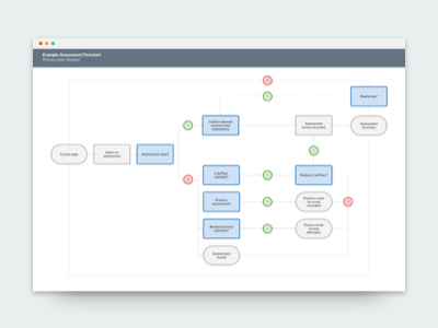 Free Google Slide Flowchart Template By Kate Mcgee On Dribbble