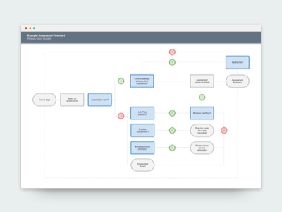 Free Google Slide Flowchart Template flowchart free resource google slides template ux