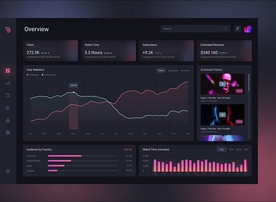 Analytics Dashboard UI 3d animation branding darkmode dashboard design graphic design illustration logo neon ui ux vector