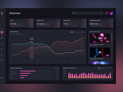 Analytics Dashboard UI