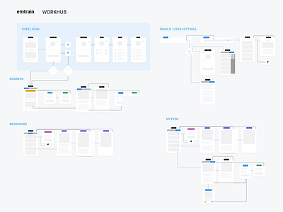 Workhub Sitemap.png