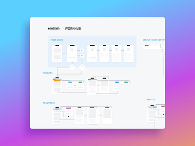 Workhub Product Overview