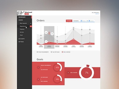 Admin Layout admin contrast dashboard flat graph minimal piechart statistic