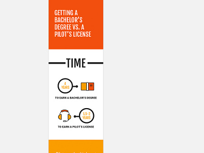 Infographic WIP custom icons education flight helicopter icons info infographic school wip