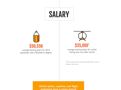 Infographic Final custom icons icons illustration info infographic