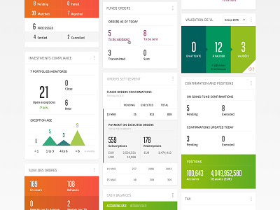 Banking dashboard